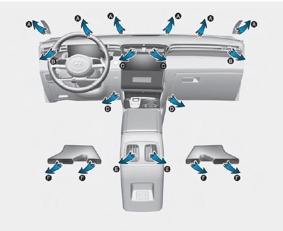 Heating And Air Conditioning Manual Climate Control System