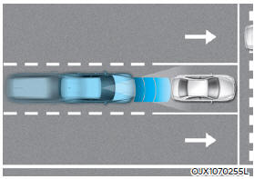 Forward Collision-avoidance Assist (fca) (sensor Fusion) :: Driver 